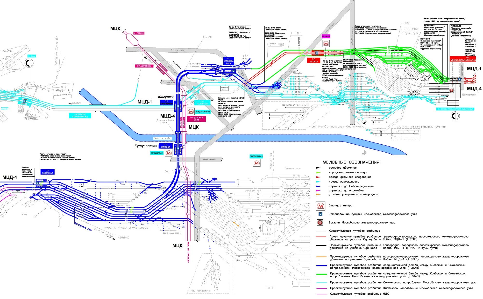 Маршрут 4 железнодорожный. Схема Киевского направления МЦД 4. МЦД 3 схема путевого развития. ТПУ Беговая проект. Схема метро с МЦД 4.