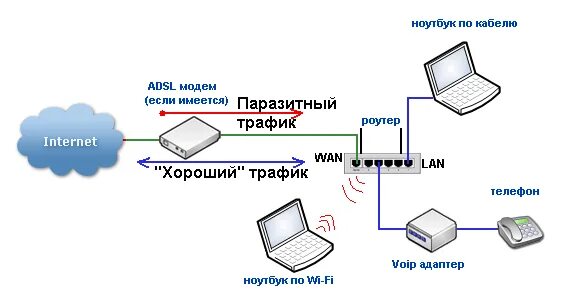 Роутер постоянно перезагружается