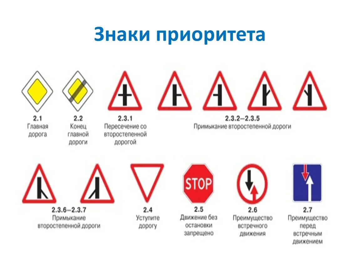 Знак дд. Знаки приоритета дорожного движения 2021. Дорожные знаки ПДД С пояснениями для начинающих водителей. Таблица дорожных знаков ПДД. ПДД знаки дорожного движения с пояснениями 2021.