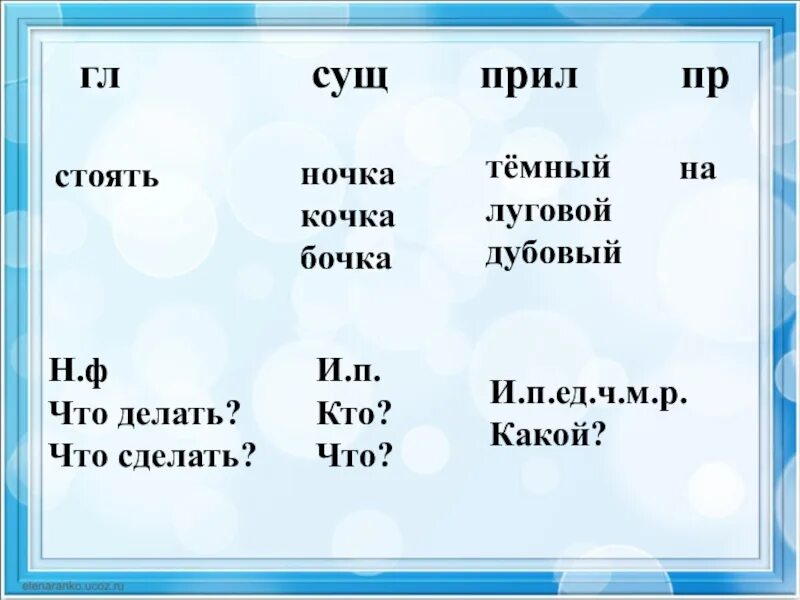 Сущ и т д. Сущ гл прил. Сущ гл. Имя сущ прил гл. Таблица сущ прил глагол.