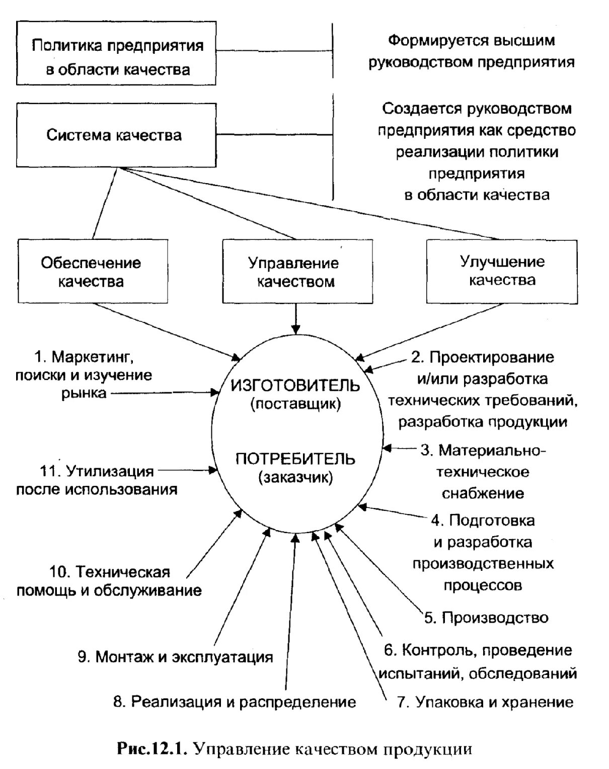 Управление качеством предметы. Система менеджмента качества продукции на предприятии. Схема системы управления качеством продукции. Структура управления качеством продукции на предприятии. Управление качеством продукции на предприятии схема.