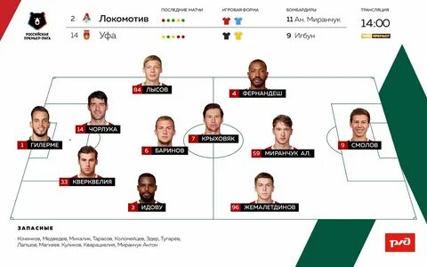 Состав локомотива на сегодняшний