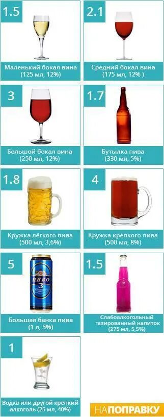 Сколько можно пить пиво без. Сколько нужноталкоголя чтобы напиться.