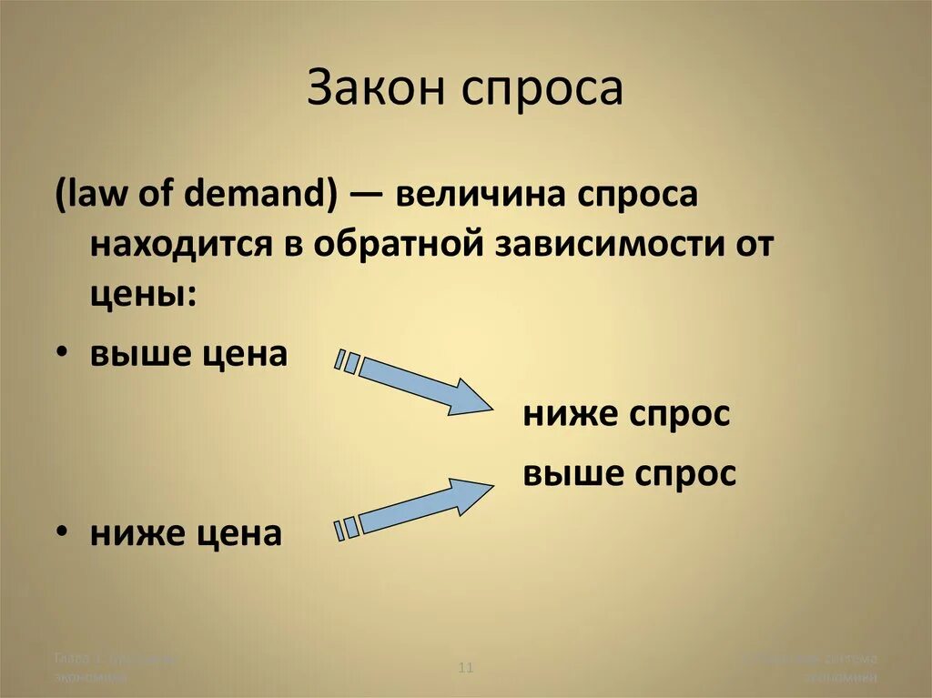 Почему без спроса. Закон спроса. Спрос закон спроса. Закон спроса и предложения. Закон спроса в экономике.