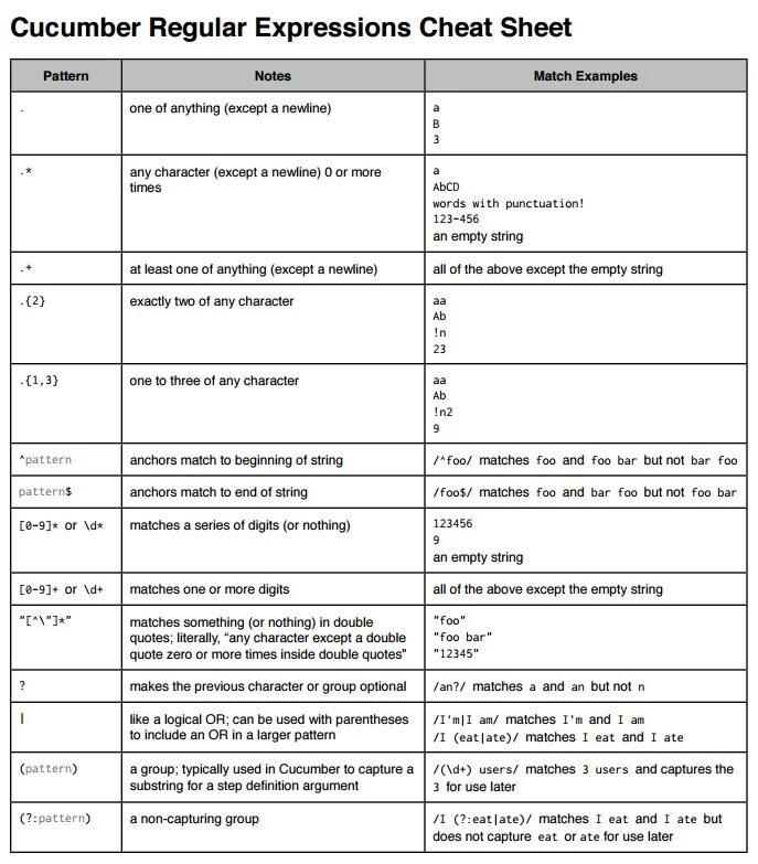 Regular expression matching. Регулярные выражения шпаргалка. Regular expressions Cheat Sheet. Regex таблица. Регулярные выражения Cheat Sheet.