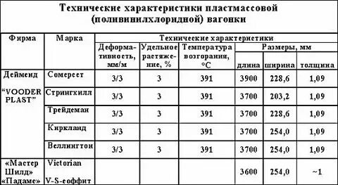 Сколько штук доски в квадратном метре