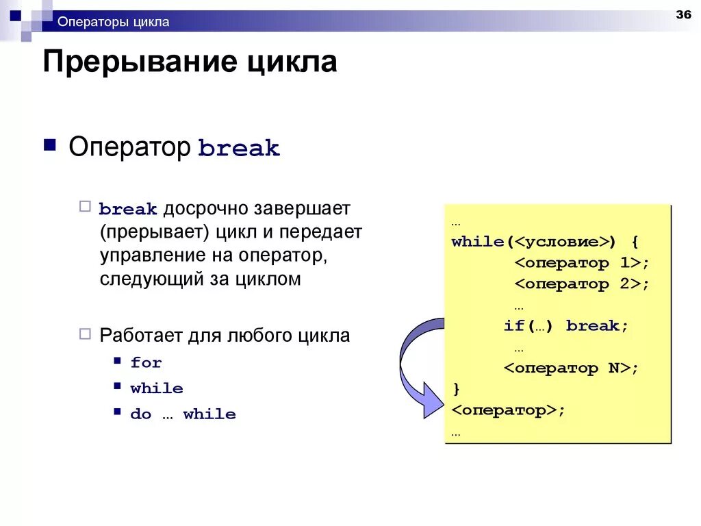 Прерывание цикла. Операторы прерывающие цикл. Прерывание цикла, оператор Break. Циклы c++. For c что это