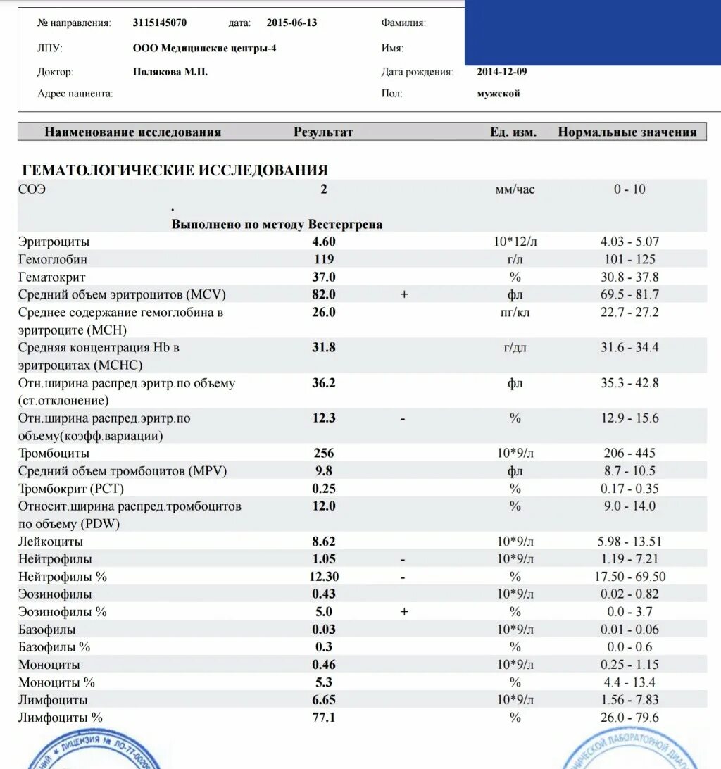 Инфекции показывает общий анализ крови. Общий анализ крови КДЛ 2. Гематологические исследования СОЭ В крови норма. КДЛ нормы анализов крови. Нормы лимфоцитов КДЛ.