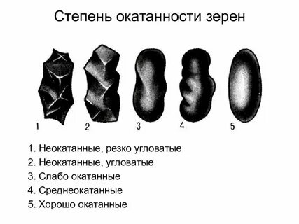 Образование зерен