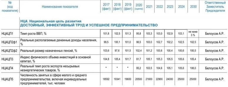 Минимальная пенсия в России в 2022 году. Индексация в 2022 году неработающим пенсионерам. Индексация пенсий в 2022 году неработающим пенсионерам. Индексация пенсий в 2022 году.