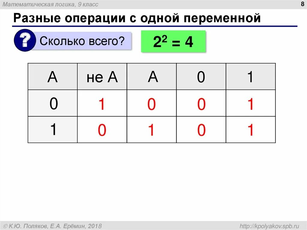 Мат логика операции. Законы математической логики таблица. Разная логика.