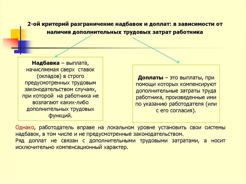 Финансовая надбавка. Надбавка к окладу. Надбавки к заработной плате устанавливаются. Доплаты и компенсации. Критерии доплат.