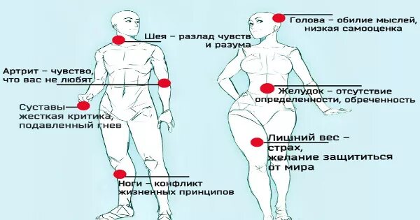 Психосоматика болезней таблица тазобедренного сустава. Психосоматические боли в ногах. Колени психосоматика. Боль в ногах психосоматика.