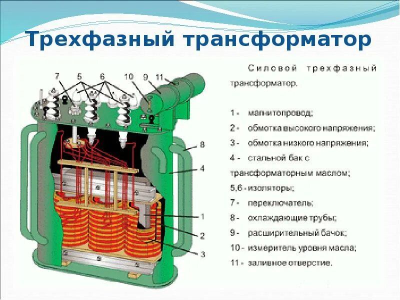 Устройство трехфазного трансформатора тока. 3-х фазный трансформатор звезда звезда. схема трехфазный силовой сухой трансформатор. устройство трехфазного трансформатора. трехфазный силовой трансформатор схема.