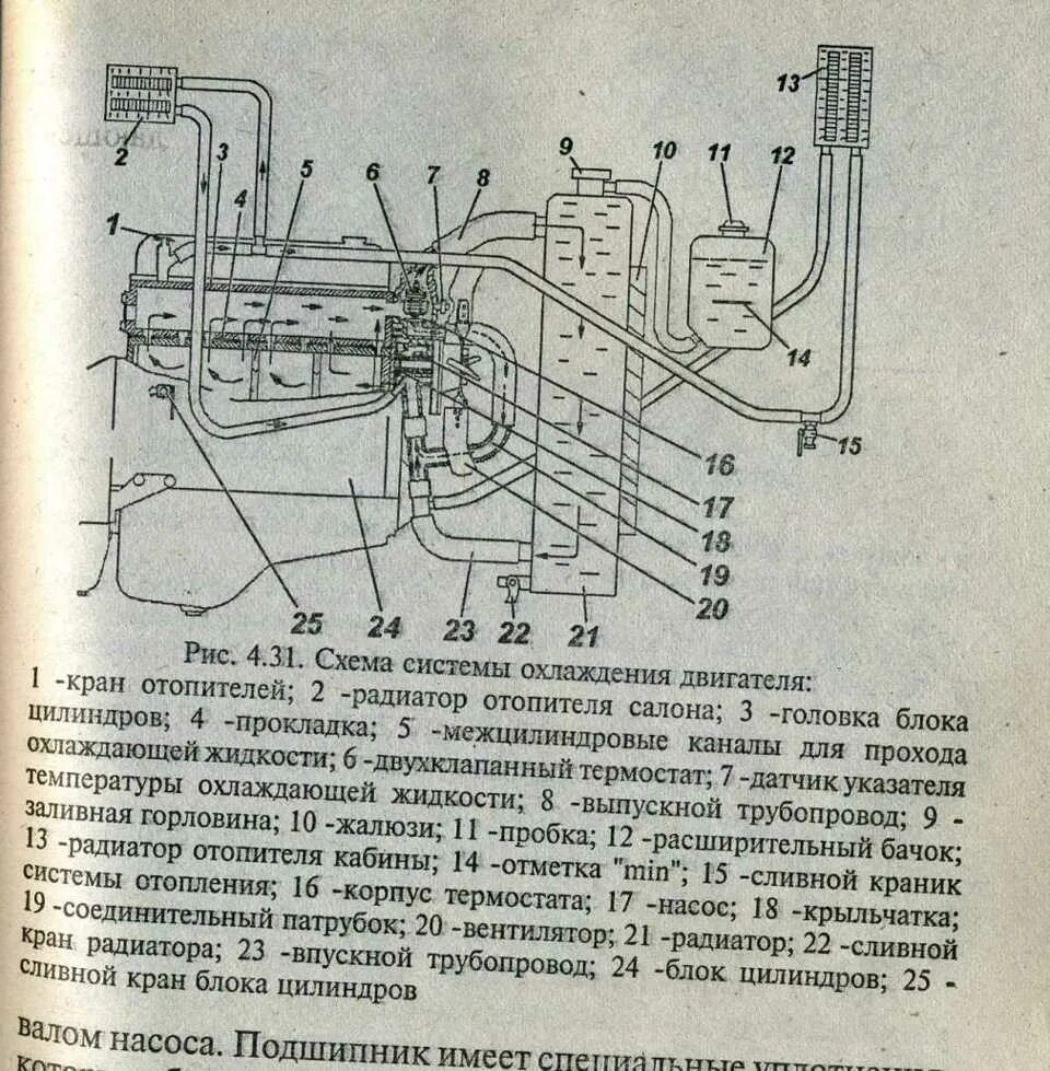 Система отопления 409 двигателя. Система охлаждения уаз 452 буханка. схема охлаждения уаз буханка с 402 двигателем. схема системы охлаждения уаз буханка 402. система охлаждения змз 402 уаз буханка.