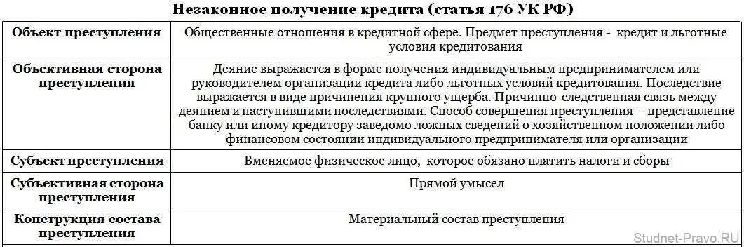 Выдача ук рф. УК РФ статья 171. Незаконное предпринимательство. Ст 171 УК РФ состав преступления. Состав правонарушения ст. 213 УК РФ. Ст 205 УК РФ состав преступления.