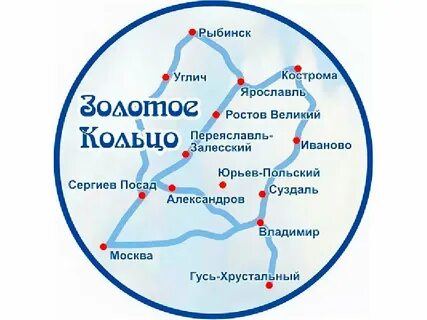 Все уже когда то было золотое кольцо