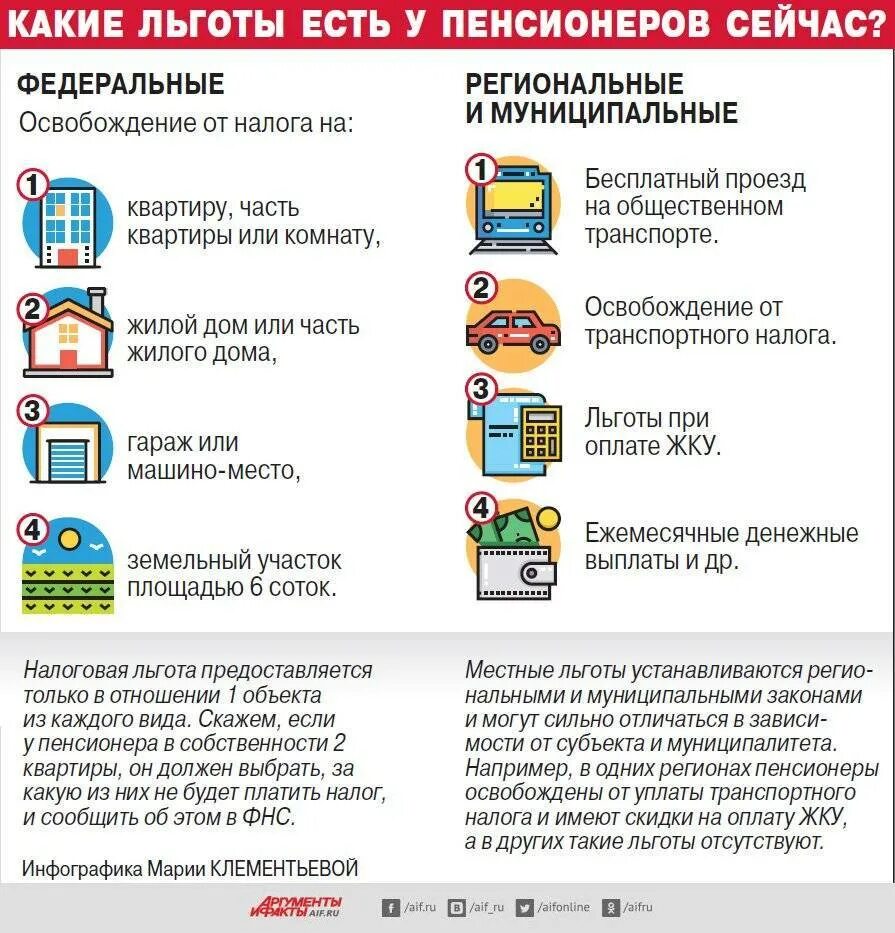 Льготы пенсионерам по старости. Какие льготы есть у работающих. Какие льготы есть у работающих. Какие льготы есть у работающих. Пенсионный фонд льготы пенсионерам.