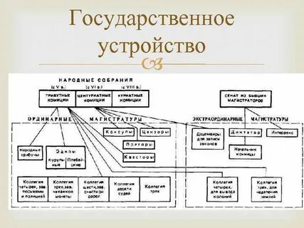 Государственный строй царского