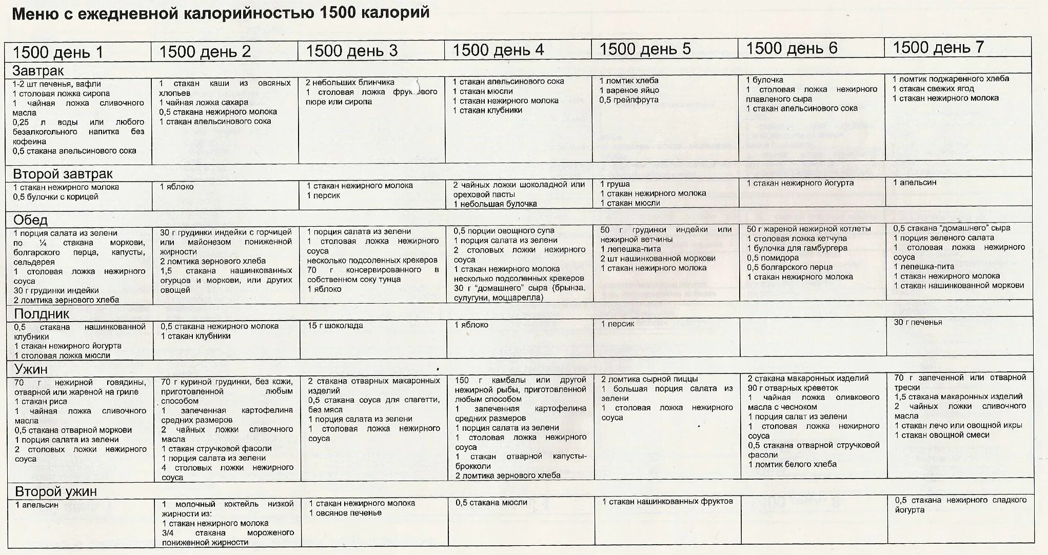 Питание на 1600 калорий в день меню на неделю. Рацион питания на 1700-1800 ккал. Меню на неделю правильного питания с рецептами ккал 1800. Примерное меню на 1800 калорий в день на неделю для женщин.