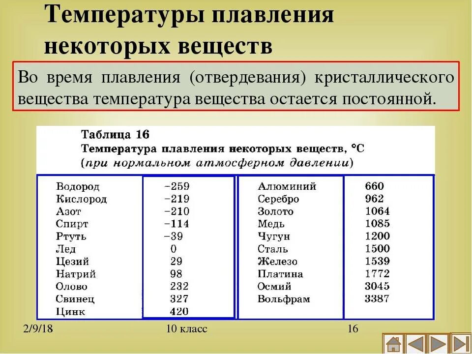 Температуры плавления веществ. Температура плавления веществ. Температура плавления веществ таблица. Температура плавления пластмассы. Температура плавления соединений.