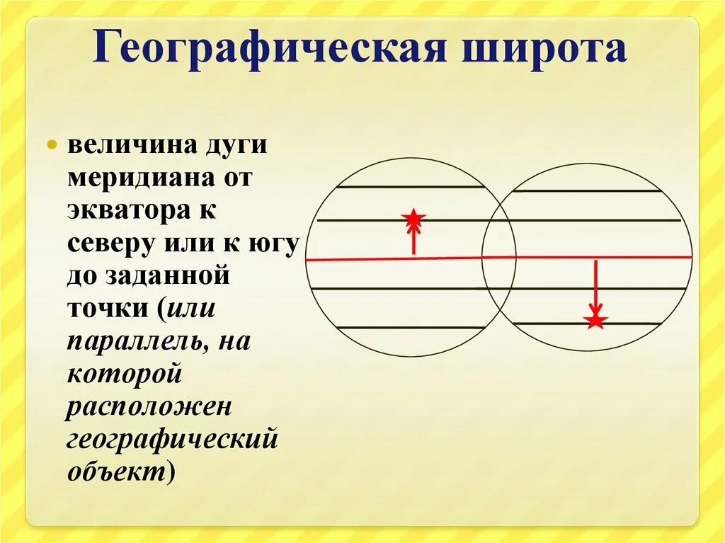 Определить широту параллели на которой расположен объект