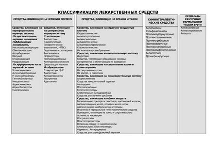 Группы препаратов схема