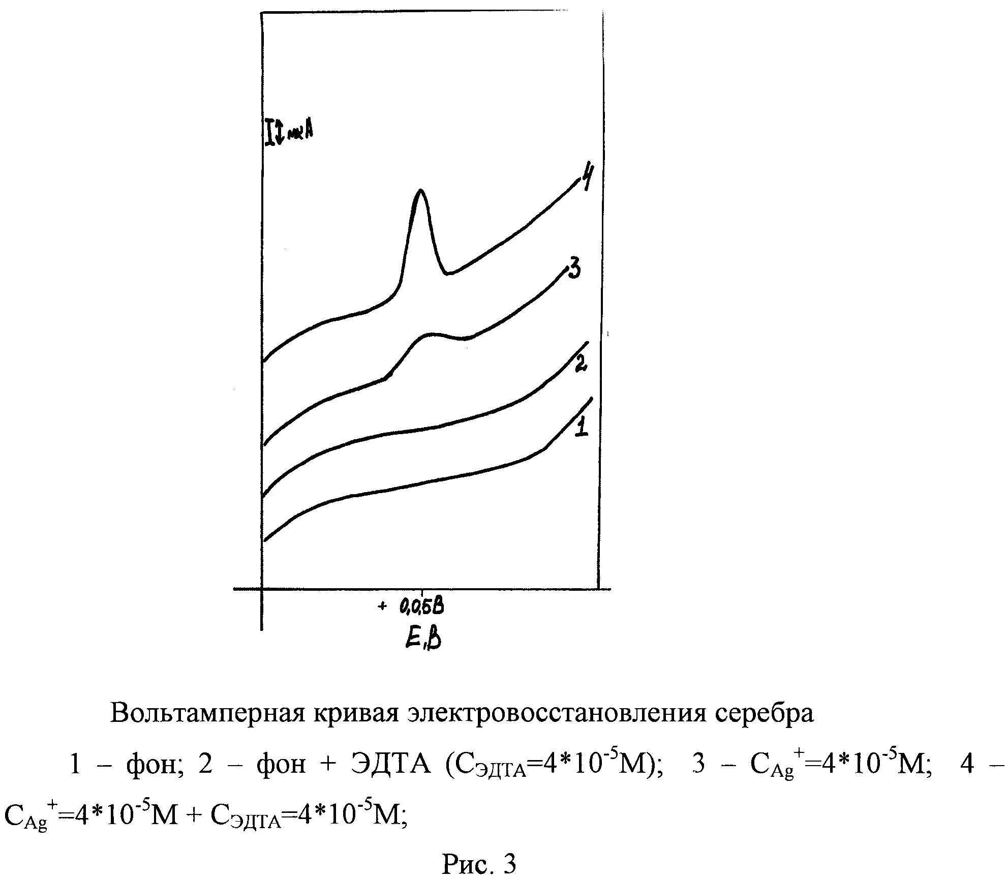 Метод определения серебра