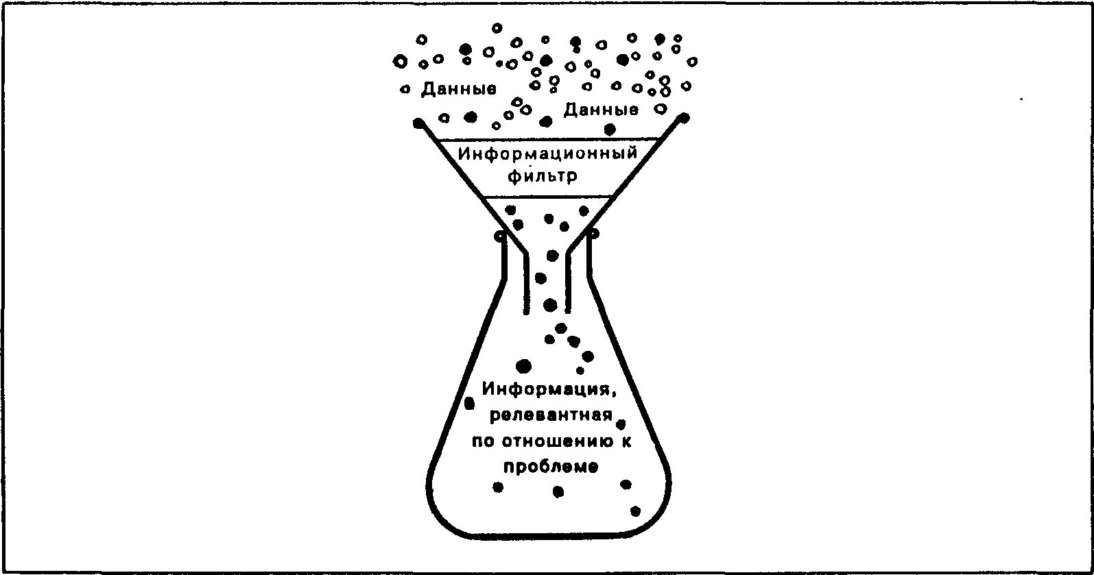 Отфильтровать информацию. Информационный фильтр. фильтровать информацию. фильтрование информации. фильтровать информацию рисунок.