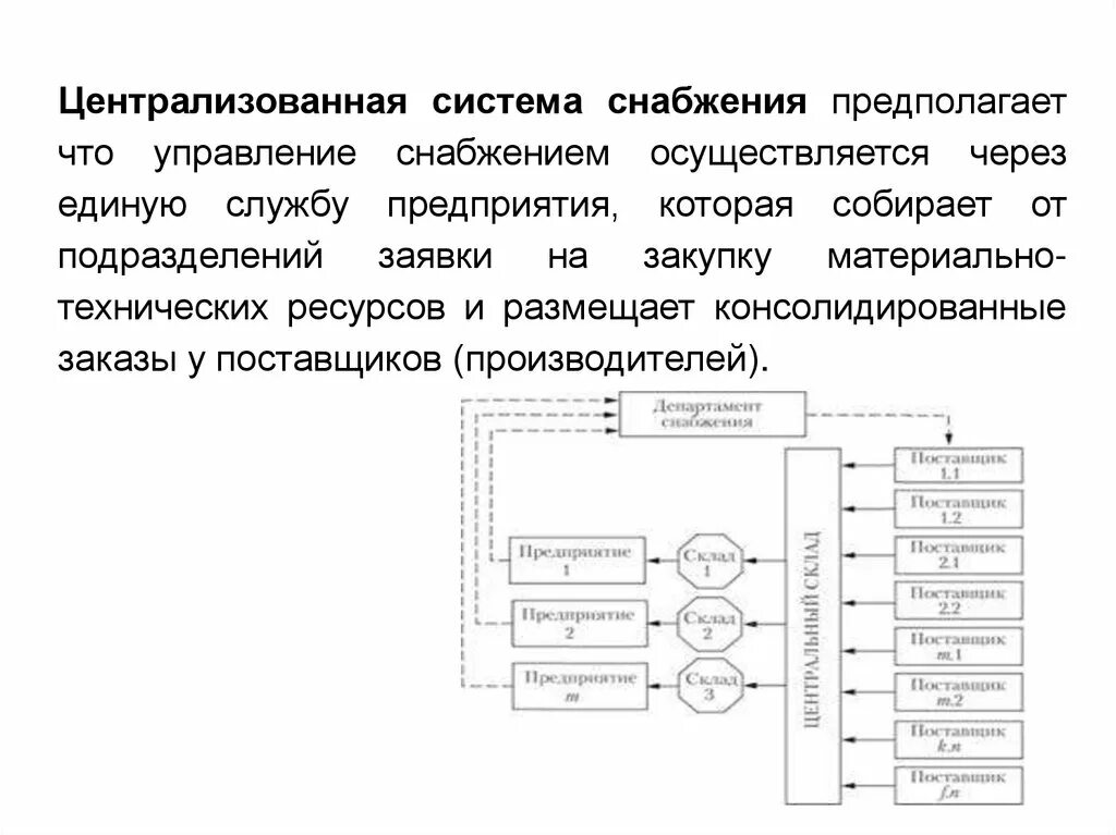 Централизованная система снабжения. Централизация системы снабжения. Система снабжения предприятия. Схема централизованного снабжения. Военная организация ведающая хозяйственным снабжением