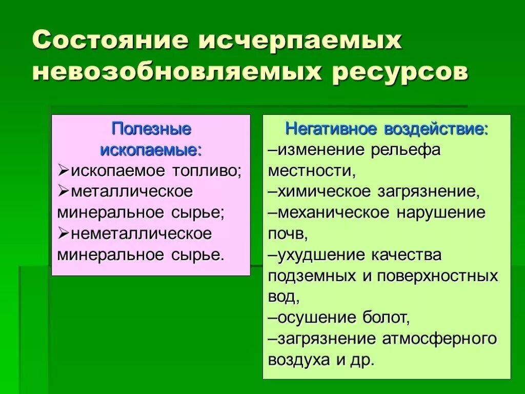 Проблемы природно ресурсной. Состояние исчерпаемых невозобновляемых ресурсов. Проблема невозобновляемых ресурсов. Исчерпаемос невозобновляемые ресурсы. Виды невозобновляемых природных ресурсов.