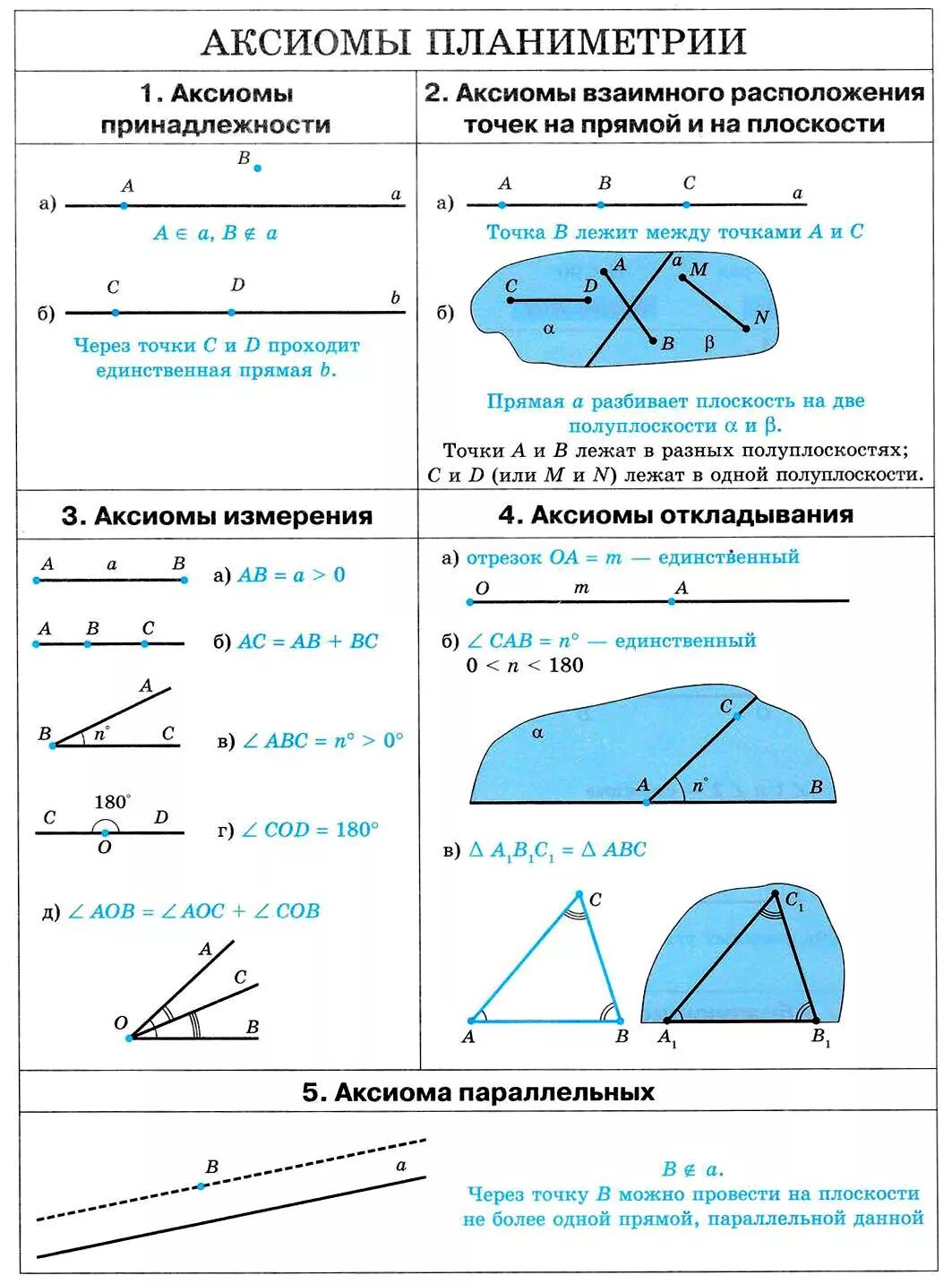 Аксиомы прямой свойства прямой. Планиметрия. Аксиомы планиметрии. 5 Аксиом планиметрии. Аксиомы планиметрии Атанасян. 7 Групп аксиом планиметрии.