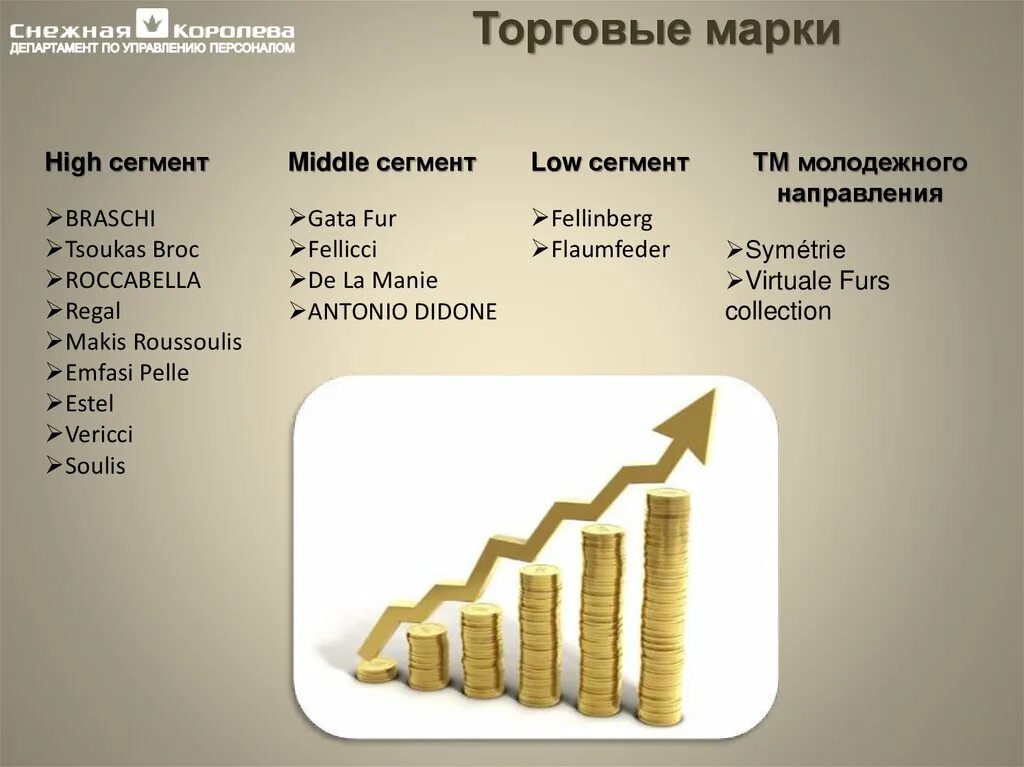 Сегменты кратко. Мидл сегмент это. Бренды Мидл сегмента. Middle сегмент одежды. Сегменты Middle ценовые.