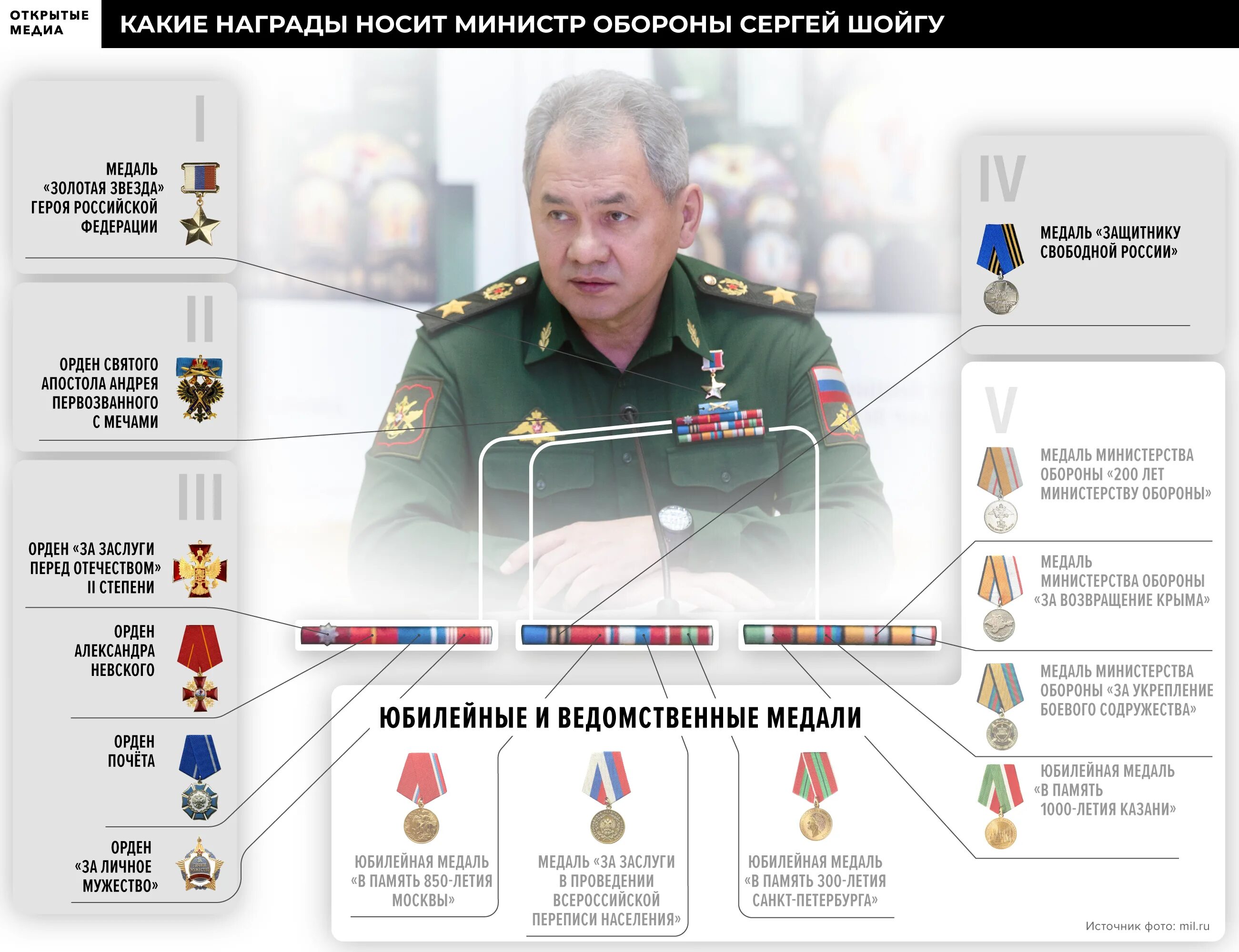 Сколько наград было. Сколько наград было