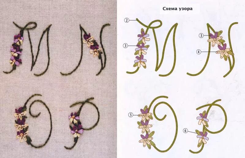 Техника вышивания букв. Вышивка гладью для начинающих. Способы вышивки гладью. Вышить буквы гладью. Вышивка гладью для начинающих пошагово буквы.