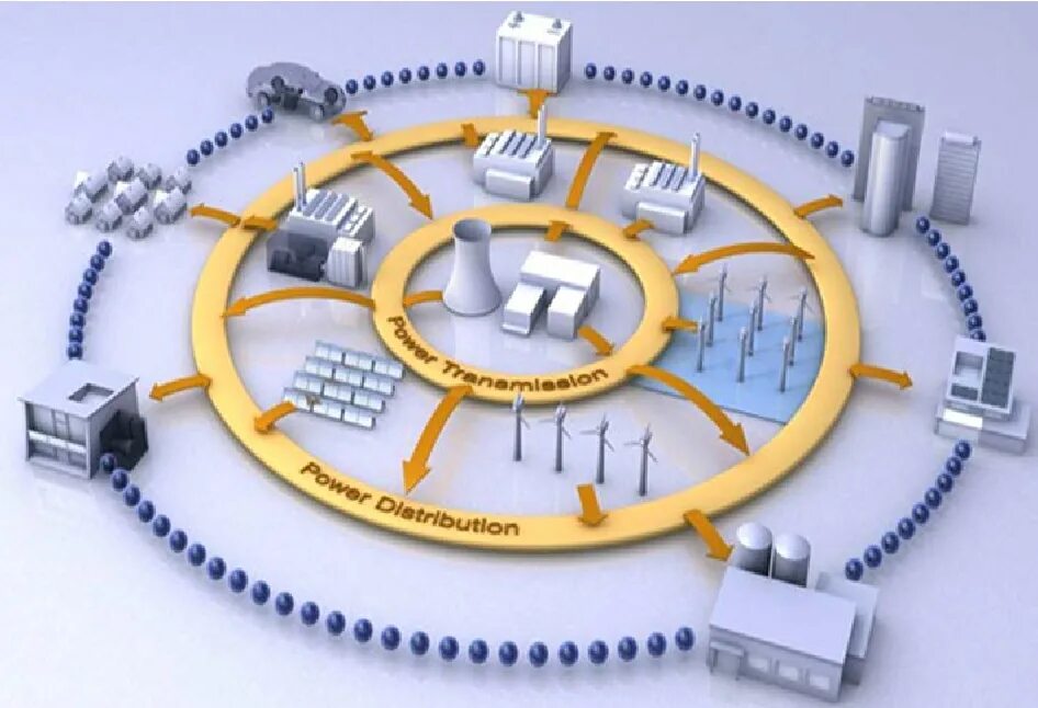 Smart grid. Smart grid siemens.