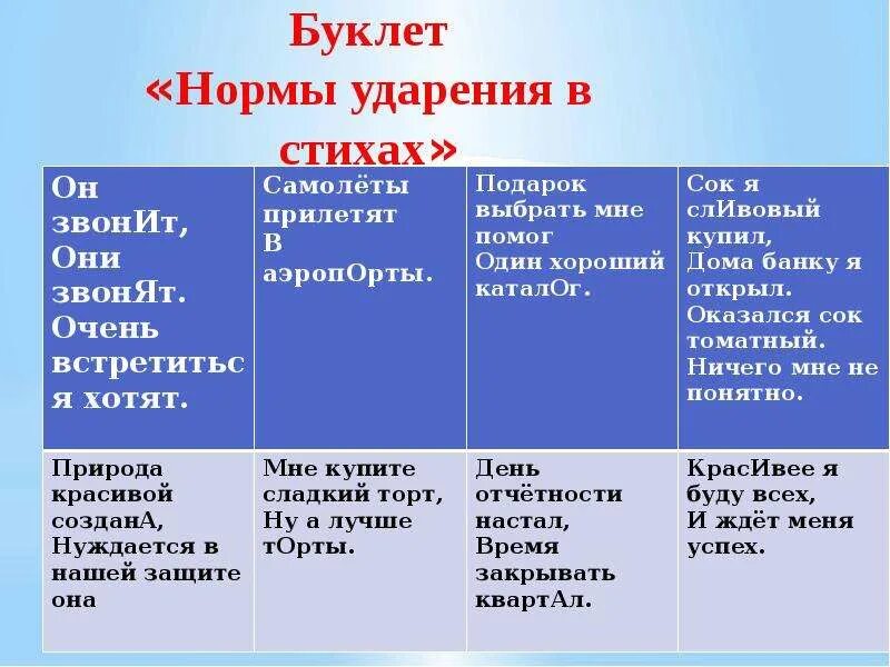 Порты или порты ударение. Порты ударение во множественном числе. Порты или Порты правильное ударение в слове. Порты просклонять с ударением.