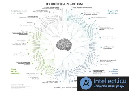 Различать общепринятую и оригинальную авторскую трактовку события
