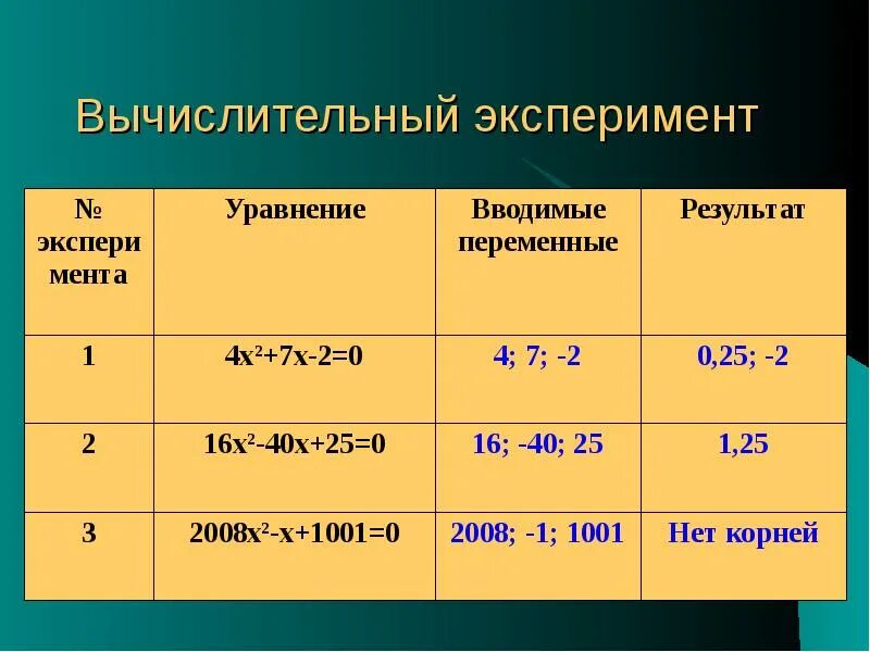 Пример использования эксперимента. Вычислительный эксперимент примеры. численный эксперимент примеры. примеры вычислительного эксперимента в информатике. пример эксперимента.
