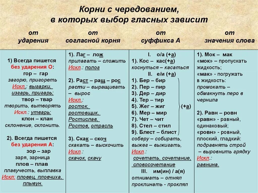 О книге выбор гласной в окончании. Зажигательный корень с чередованием. Корни с чередующимися гласными.