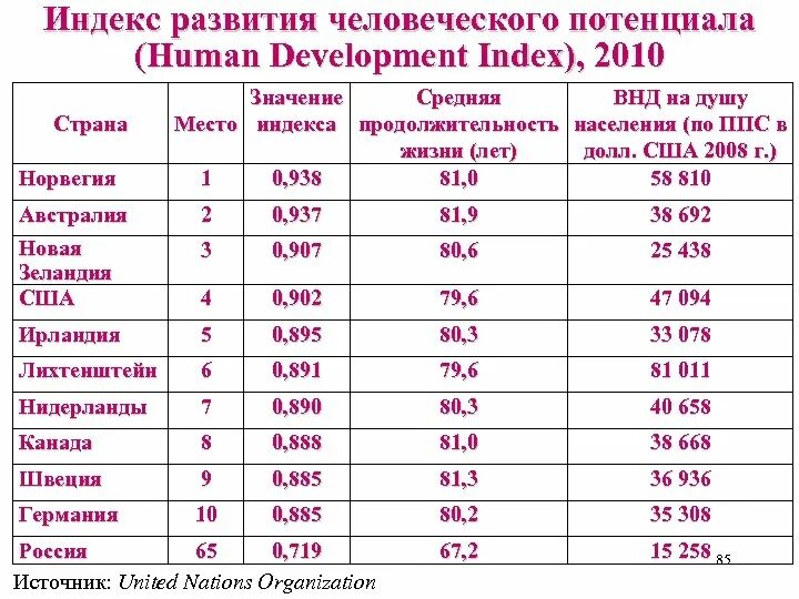 Чему равно среднемировое значение