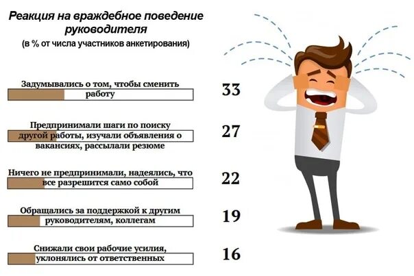 Мой бывший босс тиран. Начальник тиран. Аккуратное определение начальнику тирану. Если начальник рекомендует поискать другую работу. Ответ директору тирану.