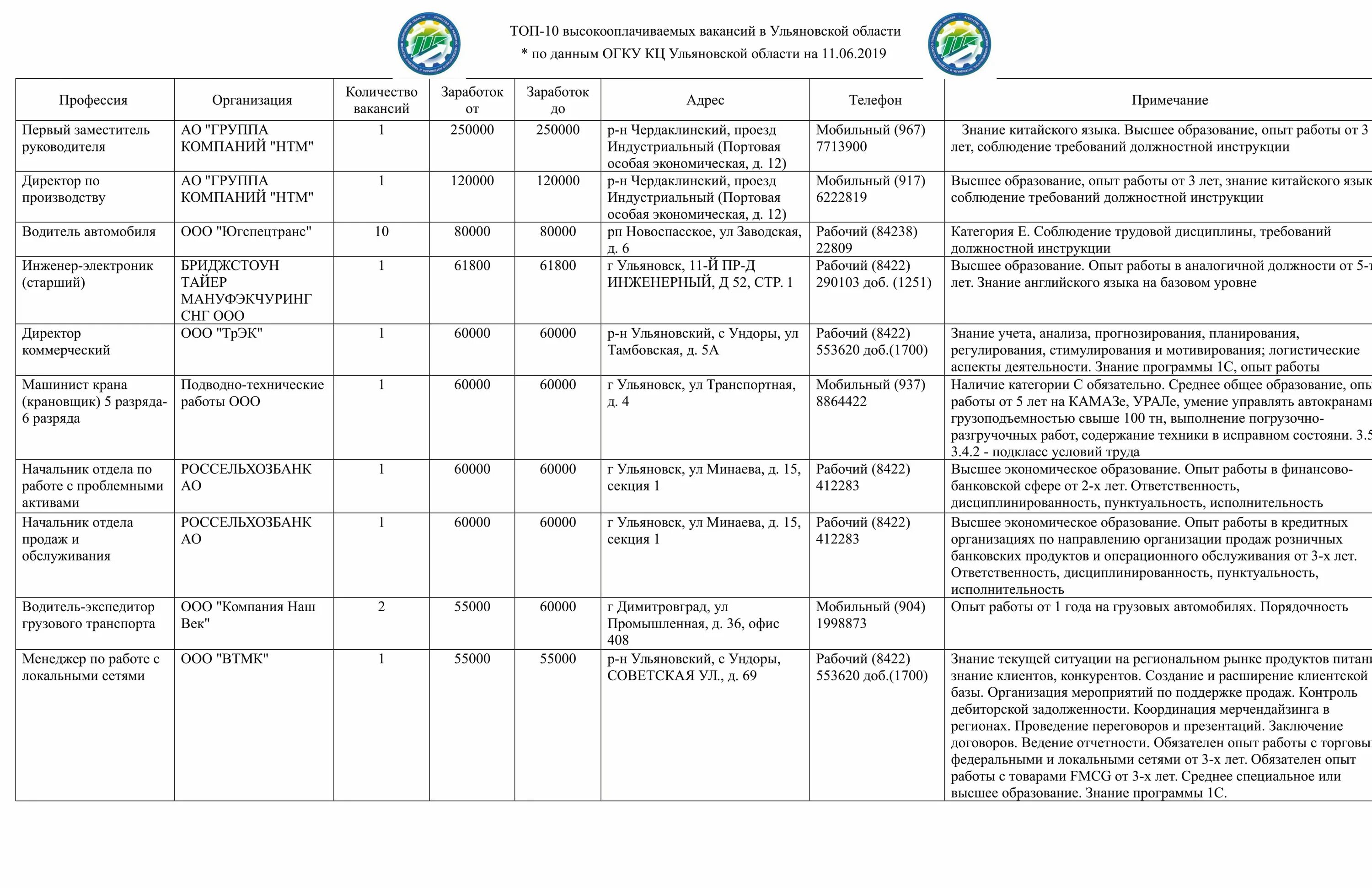 Опыт выполнения аналогичных работ. Опыт аналогичной работы что это. аналогичной должности. опыт работы в аналогичной должности или на аналогичной должности. сведения об опыте организации.