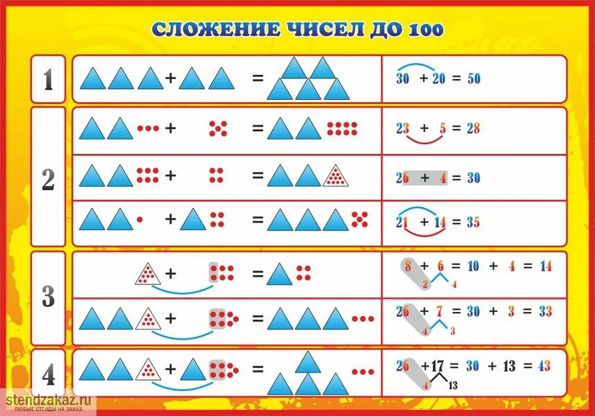 Сложение и вычитание устные вычисления. Приемы сложения и вычитания. устные приемы сложения. устные приемы сложения и вычитания в пределах 100. таблица прием сложение и вычитание.