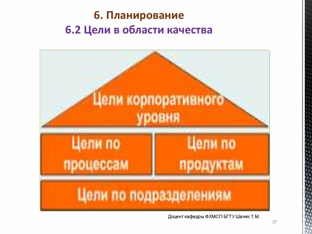 Цели по качеству должны. Цели в области качества. Цели в области качества корпоративного уровня. Цели отдела в области качества. Цели в области качества подразделения.