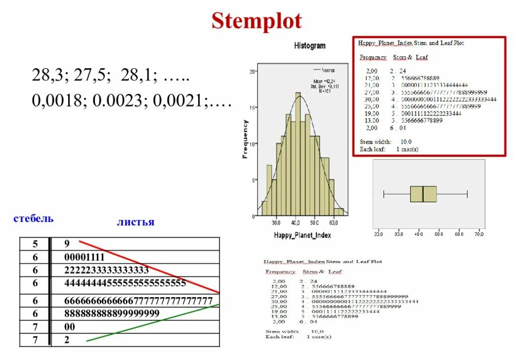 21 23 06. Stemplot. График stemplot. График stemplot как строить. Stemplot iqr.