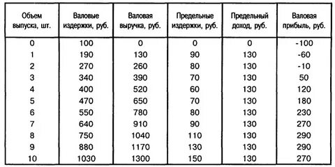 Объем общих затрат это