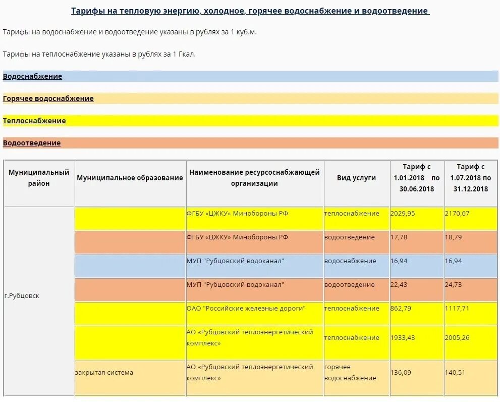 Куб воды в барнауле. Тарифы ЖКХ Барнаул. Расценки на горячее и Холодное водоснабжение. Тарифы холодного водоснабжения. Тариф на воду в Рубцовске.