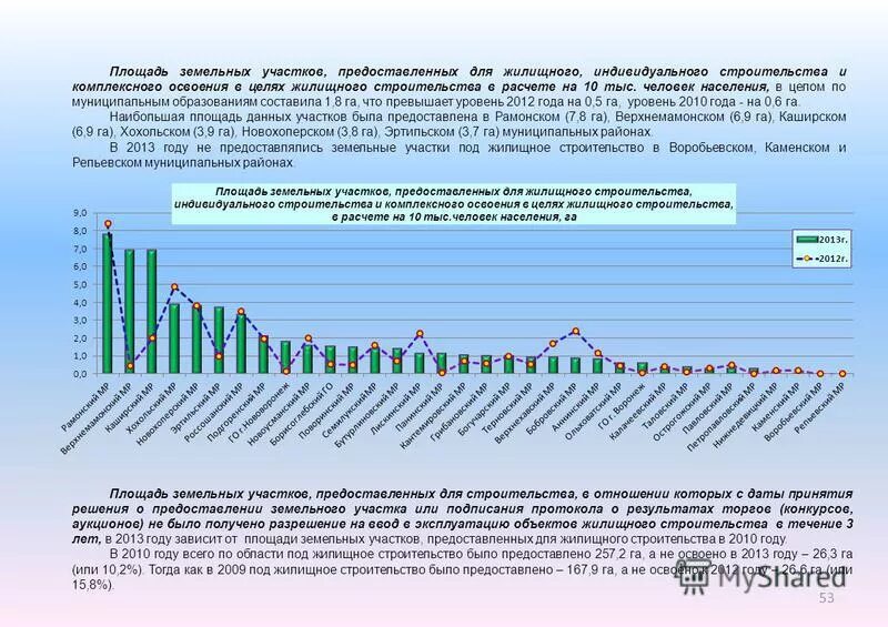 размеры земельных участков предоставляемых для строительства. размеры земельных участков предоставляемых для строительства. предельные параметры застройки земельного участка. в республике бурятия минимальные размеры земельных участков. предельный минимальный и максимальный размер земельного участка.