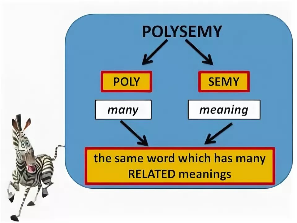 Polysemy. Polysemy and Monosemy. Polysemy examples in English. Polysemy in Lexicology. Words with many meanings